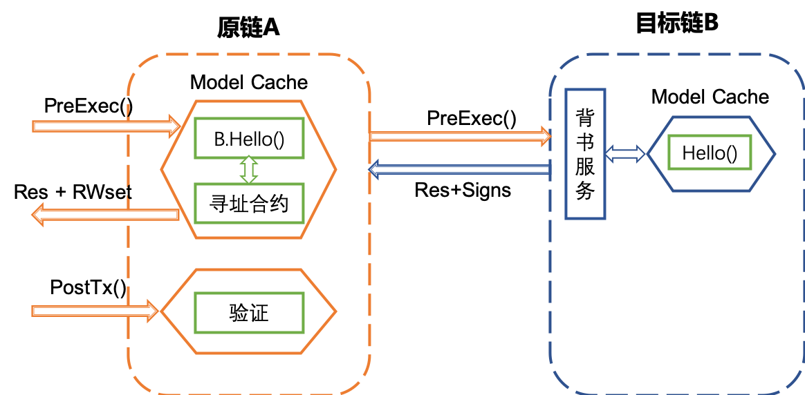 ../_images/cross_chain_9.png