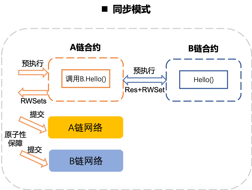../../_images/cross_chain_7.png