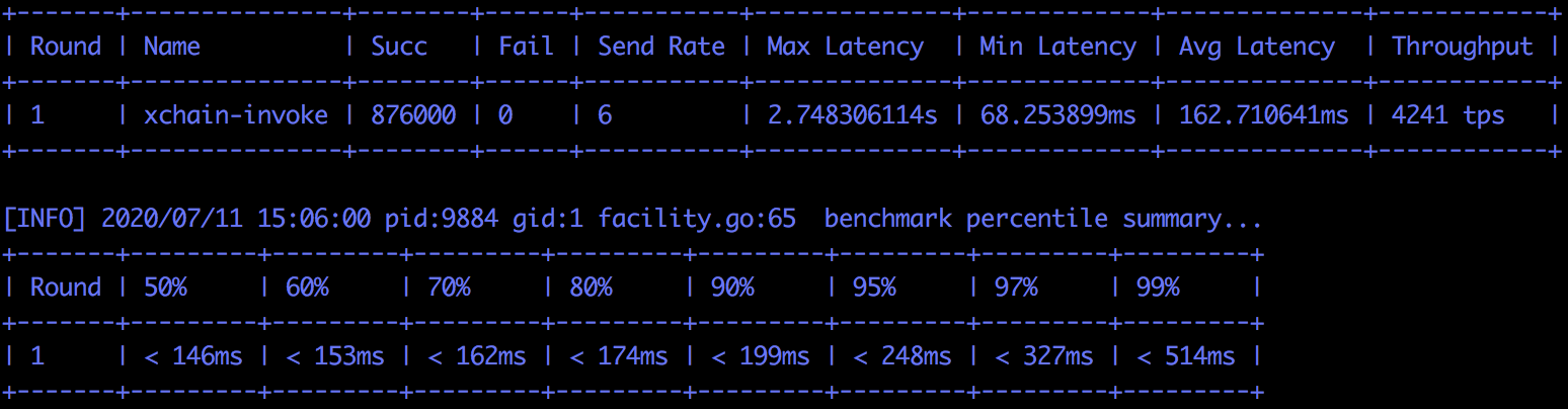 ../_images/xchain-performance-7.PNG