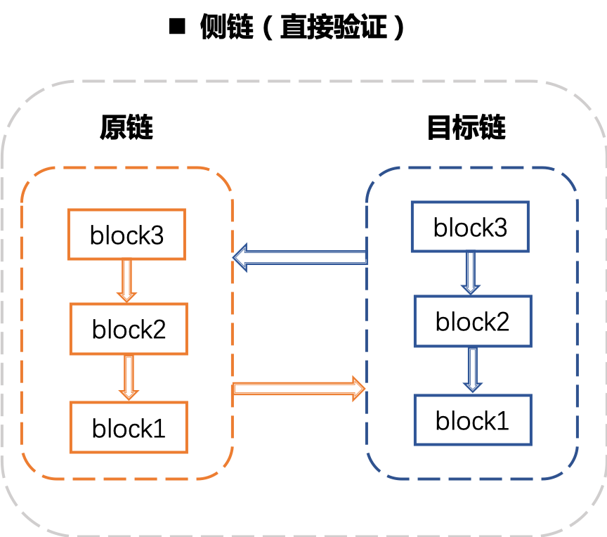 ../../_images/cross_chain_5.png