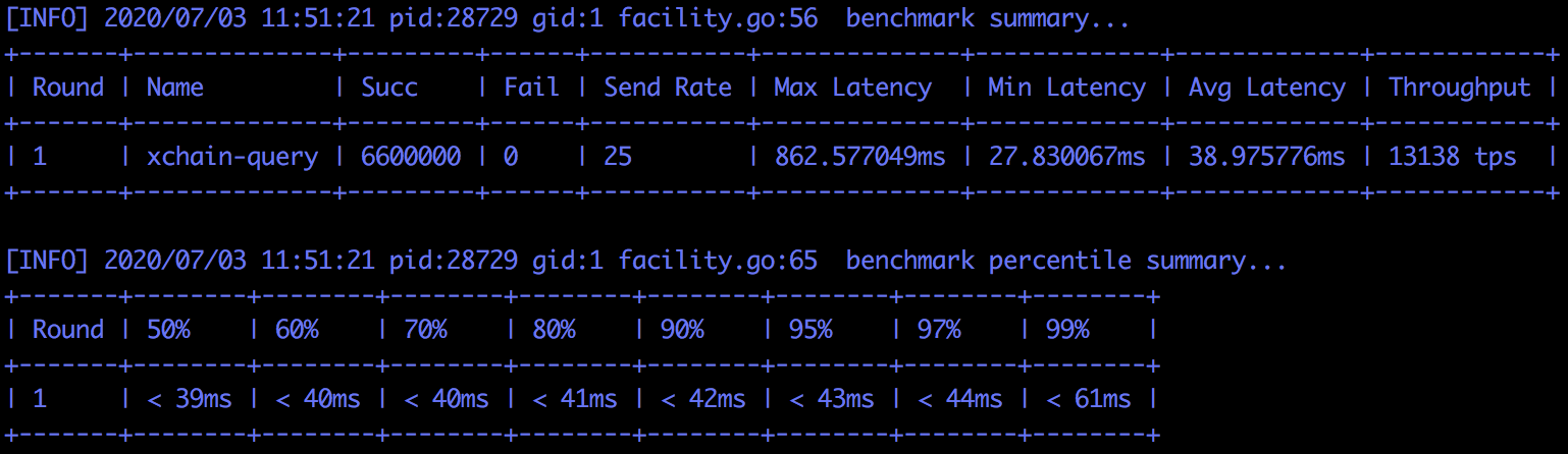 ../_images/xchain-performance-3.PNG