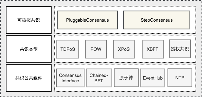 ../../_images/consensus-1.png