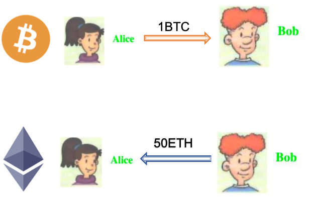 ../../_images/cross_chain_1.png