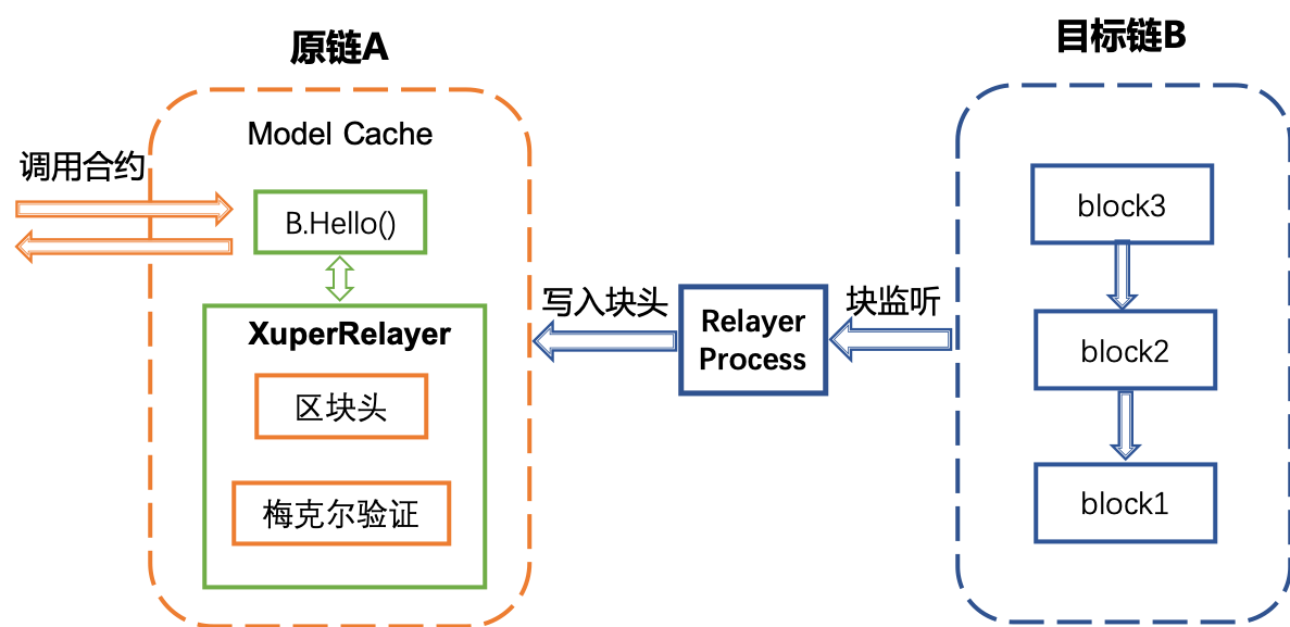 ../../_images/cross_chain_10.png