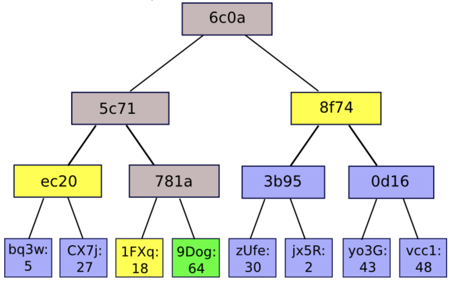 ../../_images/cross_chain_11.png