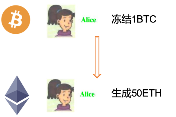 ../../_images/cross_chain_2.png