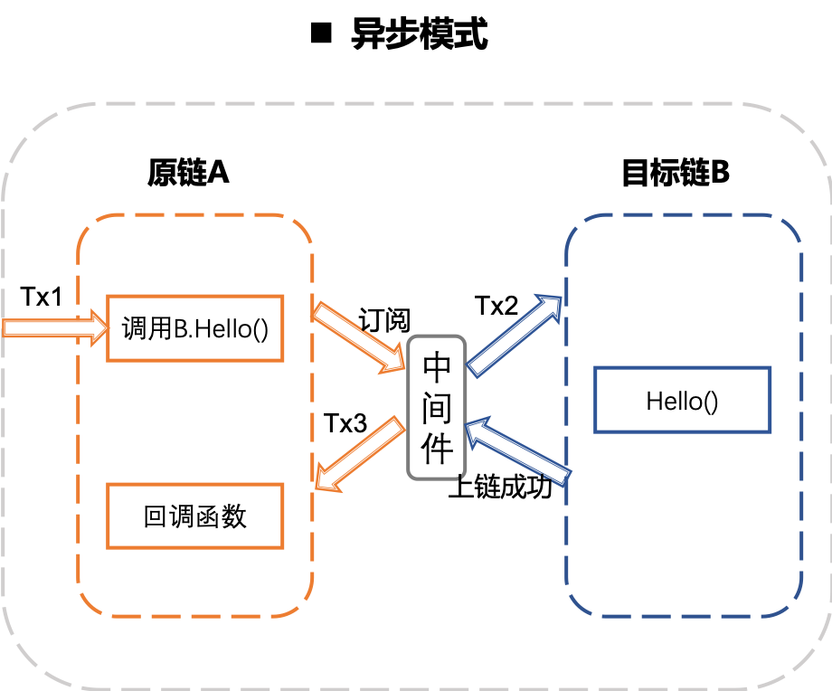 ../../_images/cross_chain_6.png