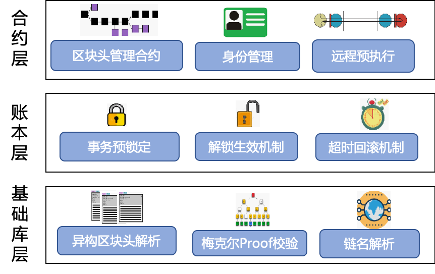 ../_images/cross_chain_8.png