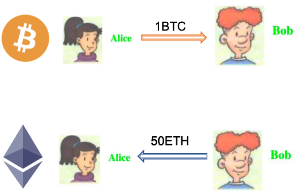 ../_images/cross_chain_1.png