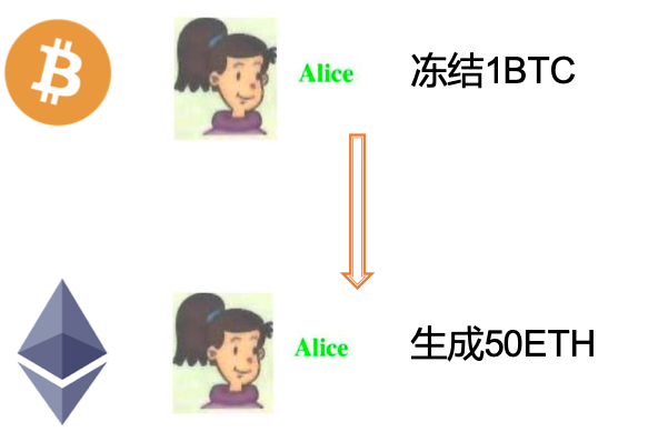 ../_images/cross_chain_2.png