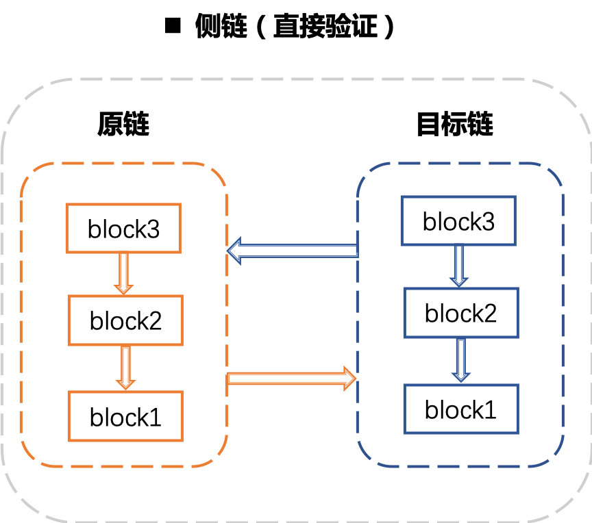 ../_images/cross_chain_5.png