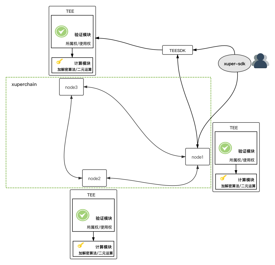 ../_images/trusted_ledger.png